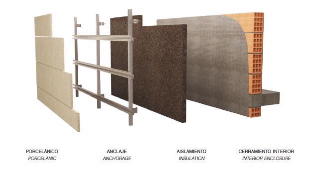 TAU Cerámica – Fațade ventilate ceramice de înaltă performanță